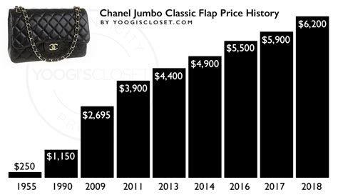 chanel price increase 2018|Chanel classic flap price increase.